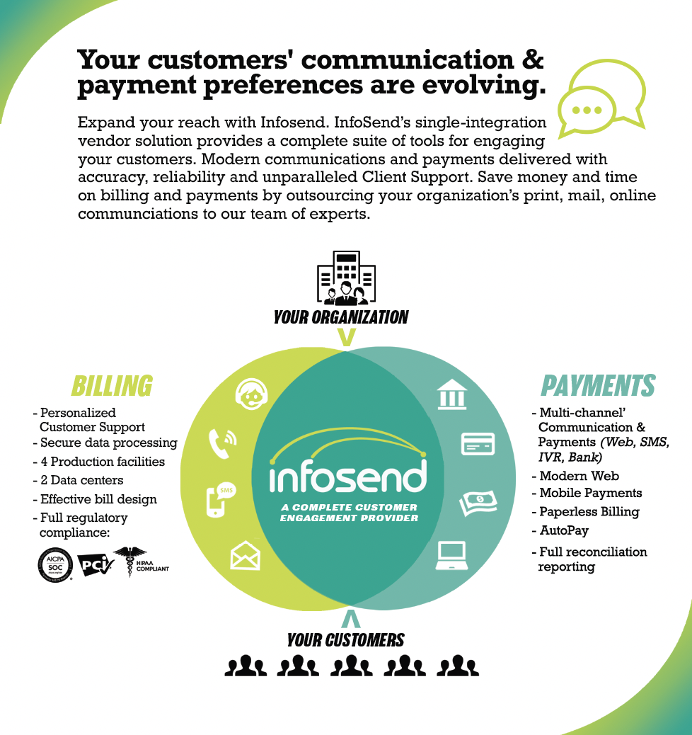 Single integration vendor solution